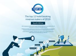 SiteMinder
