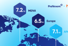 Africa’s Hotel Sector Leads the World in AI Adoption, New Study Reveals